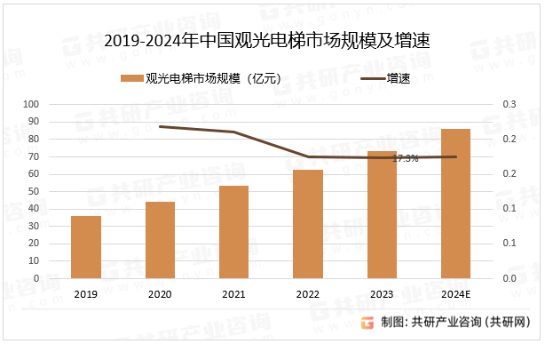 麻将胡了|中国观光电梯行业市场供需态势及市场前景评估报告