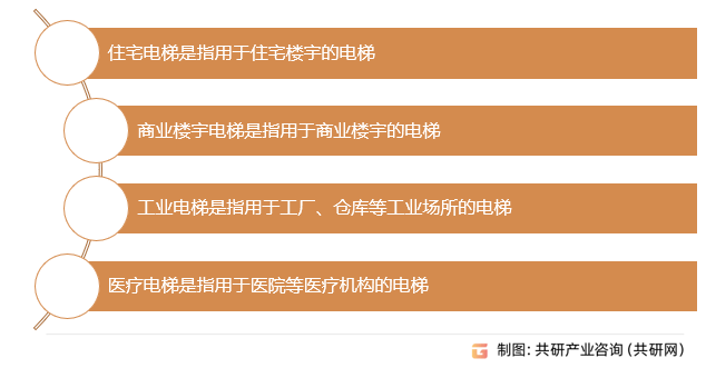 麻将胡了模拟版2023年中国载客电梯产业链、产量、销量及市场规模分析[图]